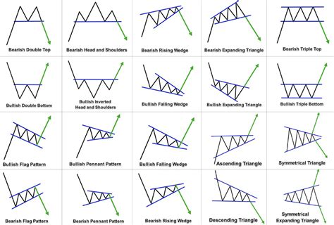 Image result for Types of Trading Pattern