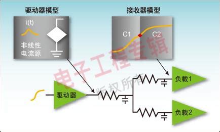 利用Liberty CCS建模技术实现更高精度的EDA分析-电子工程专辑