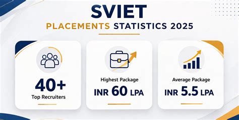 SVIET Chandigarh: Fees, Admission 2026, Courses, Cutoff, Ranking, Placement