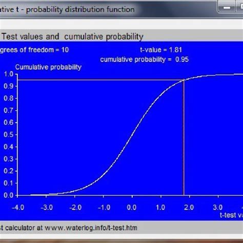 Image result for Python Plot Cumulative Probability Distribution