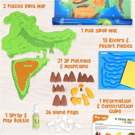 Imagi Make Mapology Physical Features of India ( Free Monuments of Ind ...