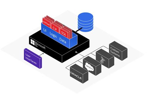 Image result for OutSystems Tree Structure View
