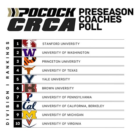 Image result for Embry-Riddle University Rowing