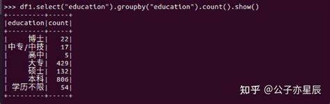 Python From TalentSprint 的图像结果