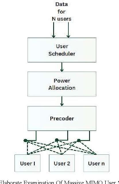 5G Mimo Tutorial 的图像结果