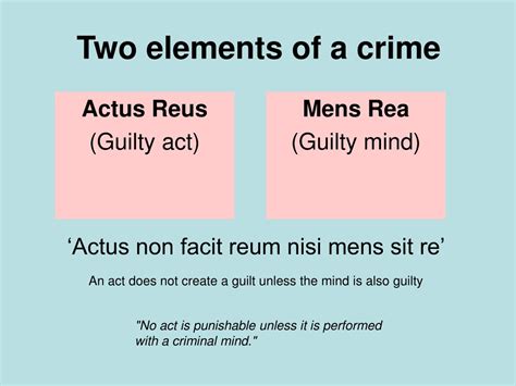 PPT - Unit 2 – Criminal Liability PowerPoint Presentation, free ...