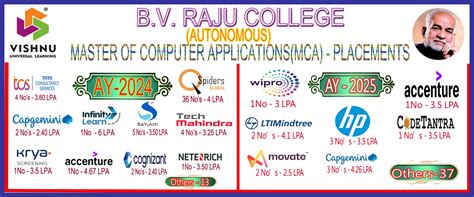 B V Raju College::ICET Code:BVRT