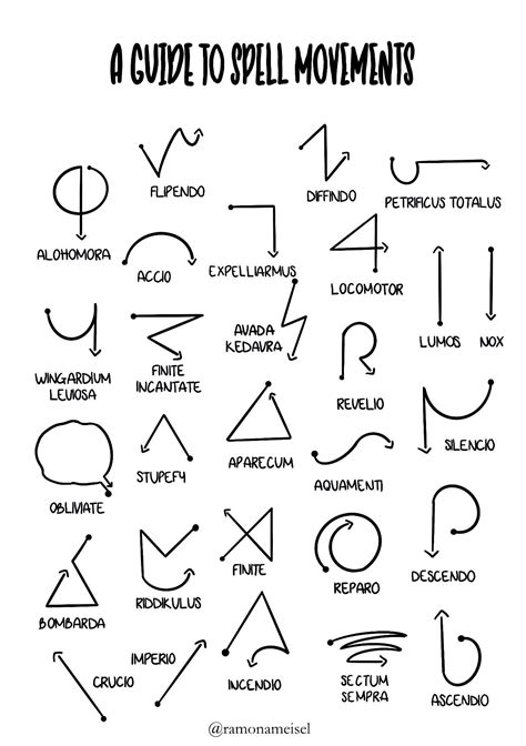 Harry potter spells – Artofit