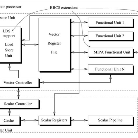 Image result for Vector Processor