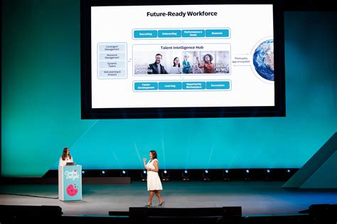 SAP Success 的图像结果