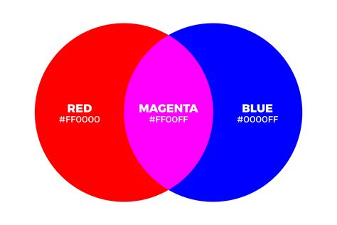 What Color Does Red and Blue Make When Mixed Together? – CreativeBooster