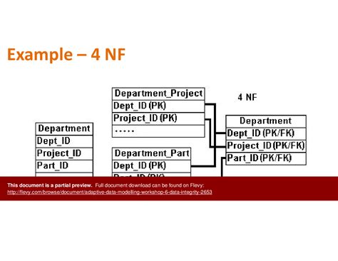 Image result for Data Modelling Tool Data Integrity