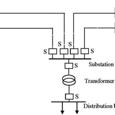 Image result for Loop to Loop Line Connection