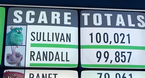 Monster Inc Simulation Score 的图像结果