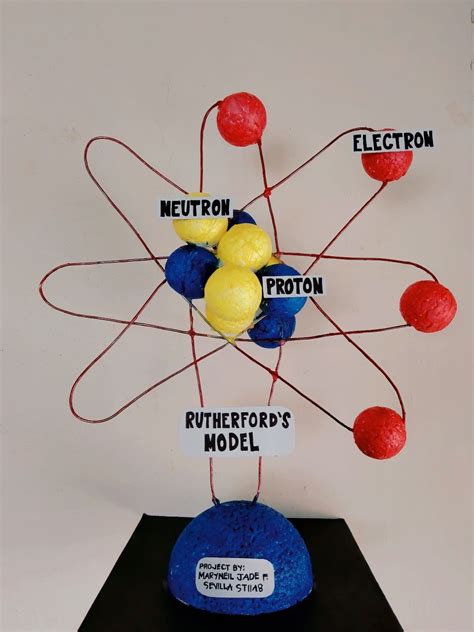 Image result for 3D Atom Model