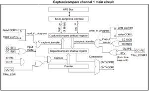 Image result for Input Capture Timer