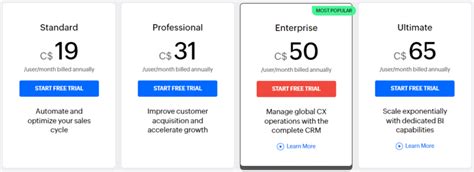 Image result for CRM Software Comparisons