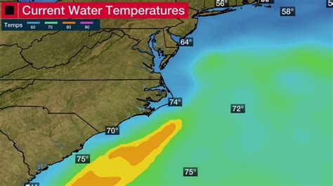 Current Temperature 的图像结果