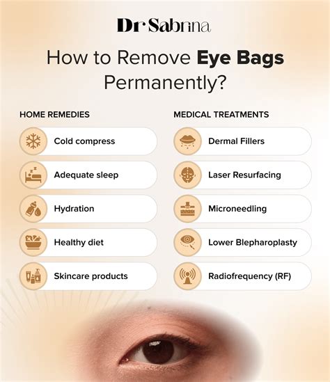 How to Remove Eye Bags Permanently? | Dr Sabrina™