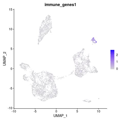 Image result for Cell Annotation