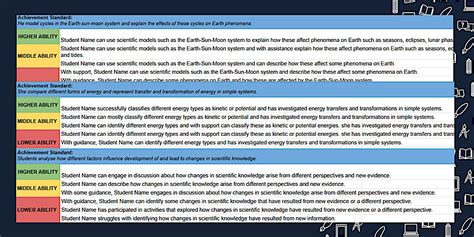 Science Report Writing Comments Spreadsheet Pack - Twinkl