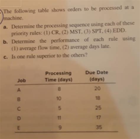 Image result for Order Processing Table