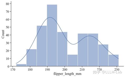 Graphique Python 的图像结果