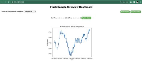 Image result for Good Looking Flask Python Dashboard