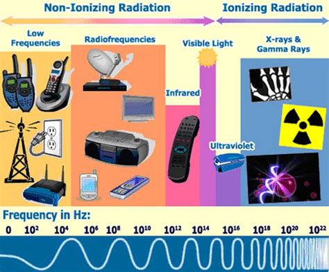 Radiation Example 的图像结果