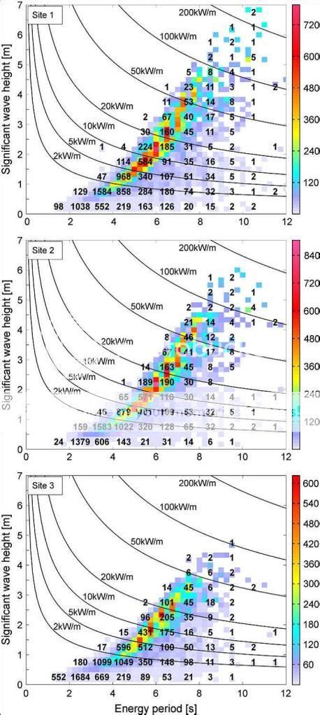 Image result for Combining Matrices
