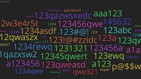 World Password Day: Here are some of the world’s most vulnerable ...