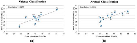Emotion Recognition from Single-Trial EEG Based on Kernel Fisher’s ...