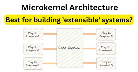Image result for Microkernel Architecture .Net