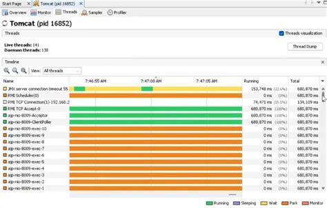 Image result for Java Performance Monitoring Tools Open Source