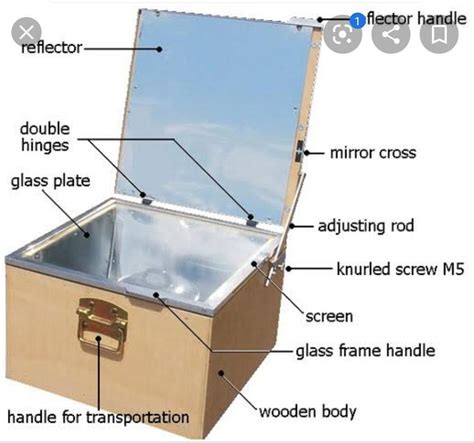 list the materials required for making solar cooker - Brainly.in