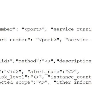 JSON Schema Tutorial 的图像结果
