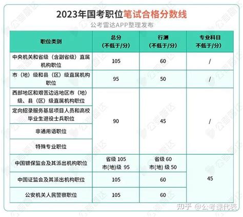 湖北2023高考成绩盘点！黄冈回升，武汉总体优秀，襄阳比较突出_腾讯新闻