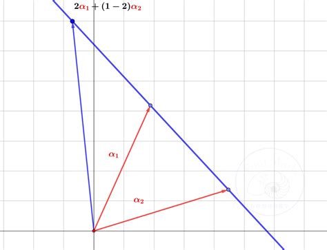 非齐次线性方程组的基础解系 - 知乎