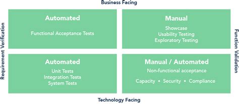 Image result for Azure DevOps Automation Testing