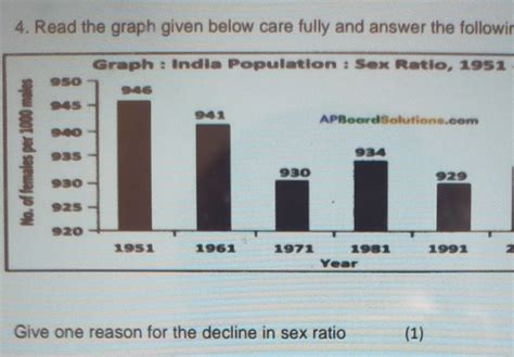 4. Read the graph given below care fully and answer the following ...