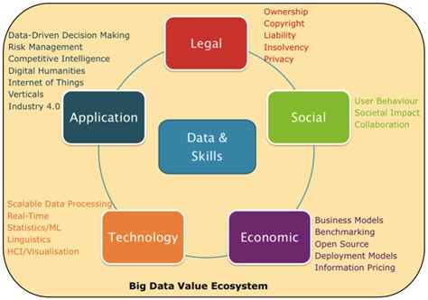 A Survey of Intellectual Property Rights Protection in Big Data ...