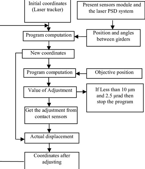Testing Procedure 的图像结果