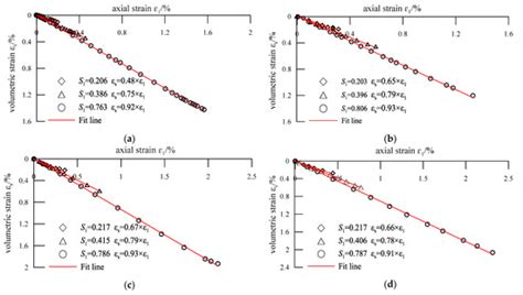 Applied Sciences | Special Issue : Advanced Research in Soil and Rock ...