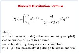 Binomial Probability Distribution Formula 的图像结果
