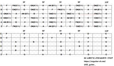 Image result for Python Timeline Bar Plot