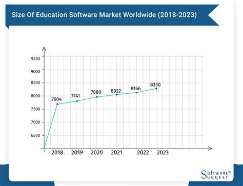 20 Best School Management System Software (Feb 2023) | Updated