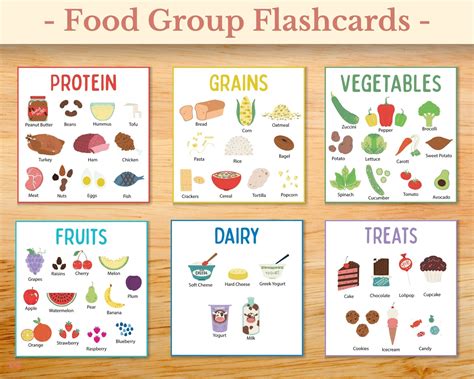 Food Chart 的图像结果
