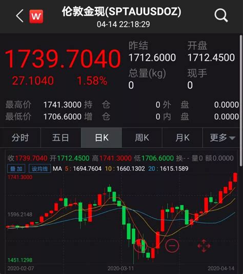 全球最大黄金ETF遭疯抢，持仓量突破1000吨！金价创7年新高，涨破历史纪录就在眼前？ | 每经网