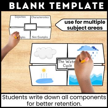 Image result for Frayer Model Notes