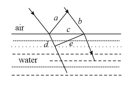 In the figure shown plane waves are refracted from air to water using ...